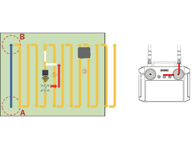手动或自动调整轨迹,避障绕行