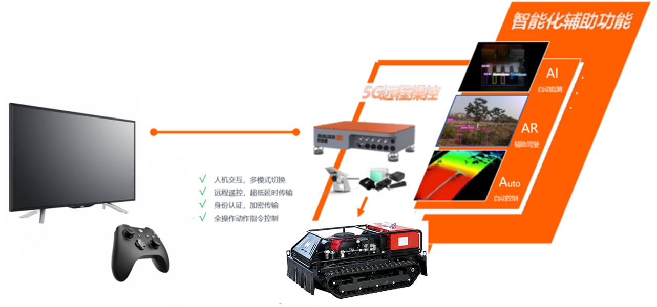 机器人远程智控系统