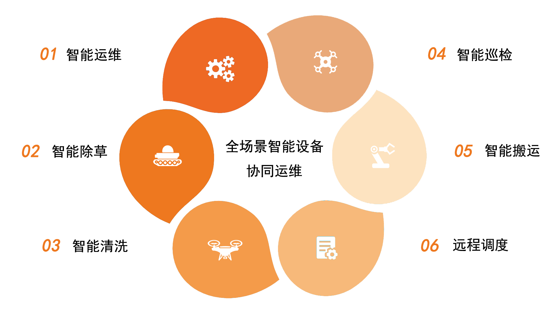 飒沓机器人光伏运维设备集成