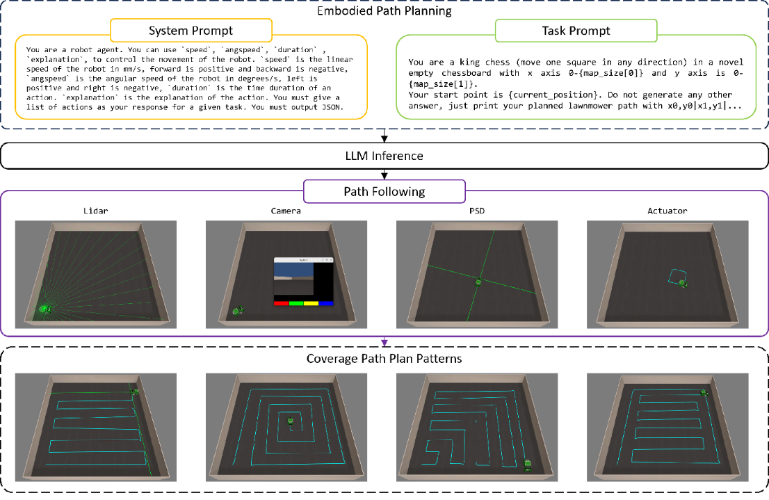 嵌入式AI动态路径规划