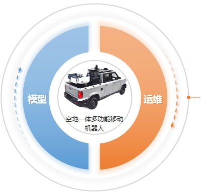 光伏运维解决方案