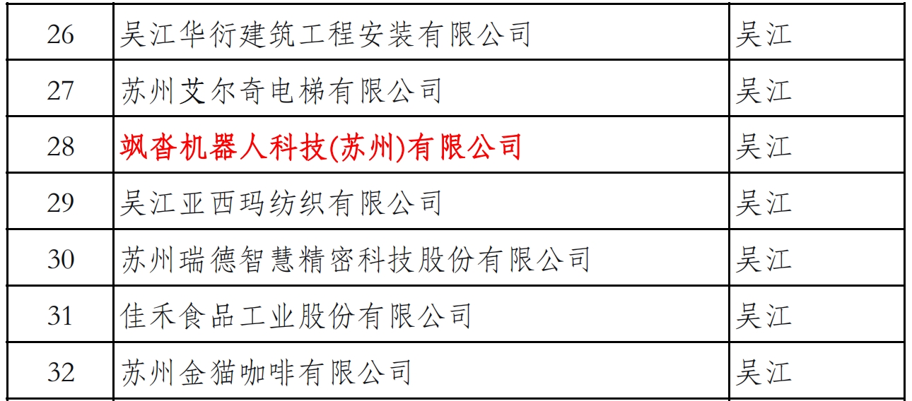 飒沓机器人入选苏州市重点知识产权保护名录