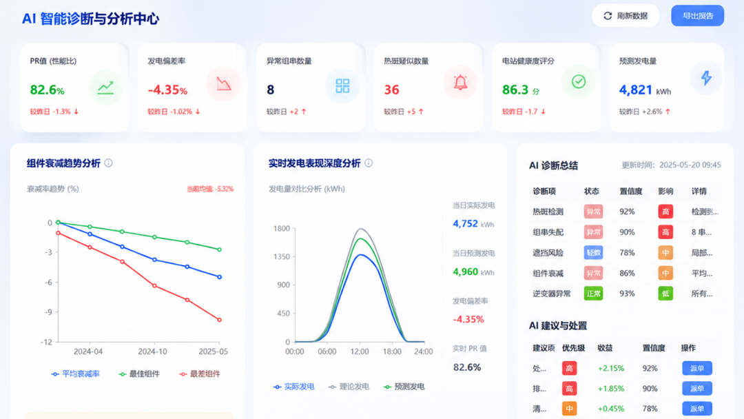 机器人商业飞轮